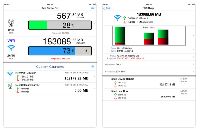 Data Monitor Pro controlar consumo de datos en iOS