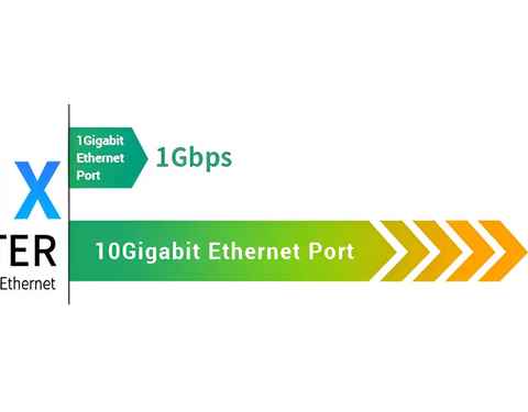 Cómo: Ethernet asequible de 10 Gb 