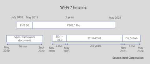 WiFi 7: qué es, para qué sirve y todas las novedades del nuevo