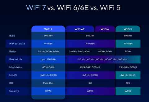 Tarjeta de red inalambrica Wi-Fi 6 , caracteristicas velocidad .:   :.