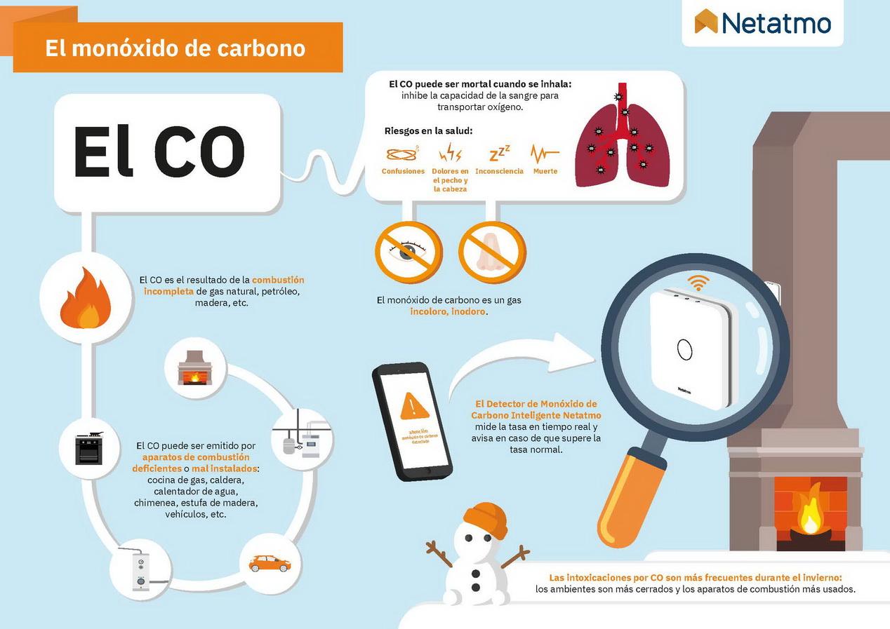 Netatmo launches its Smart Carbon Monoxide Detector