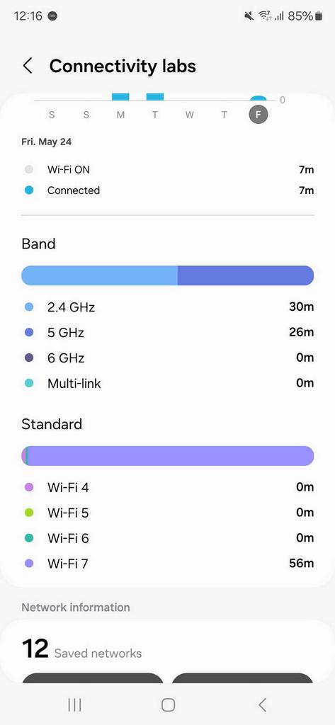 Estadísticas de conexiones Wi-Fi en las diferentes bandas son Intelligent WiFi
